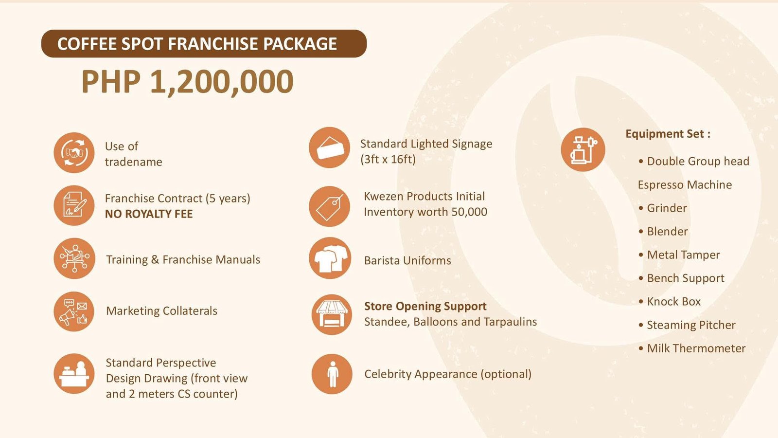 CoffeeSpot franchise package details